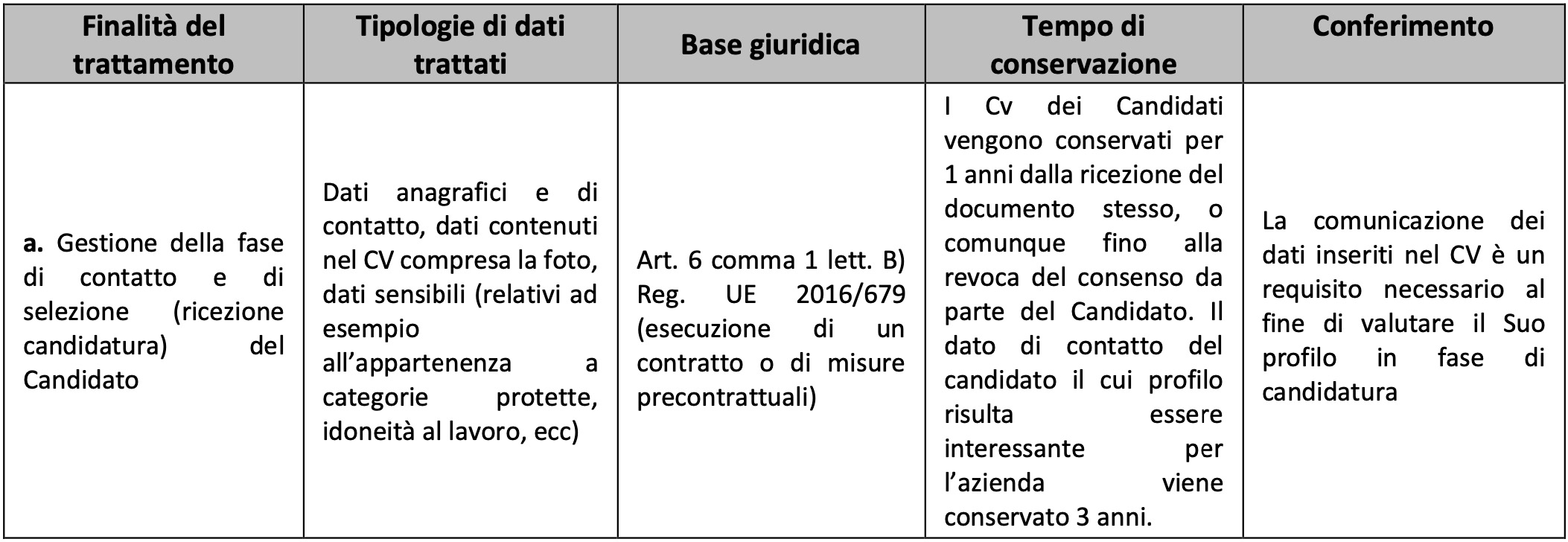 table
